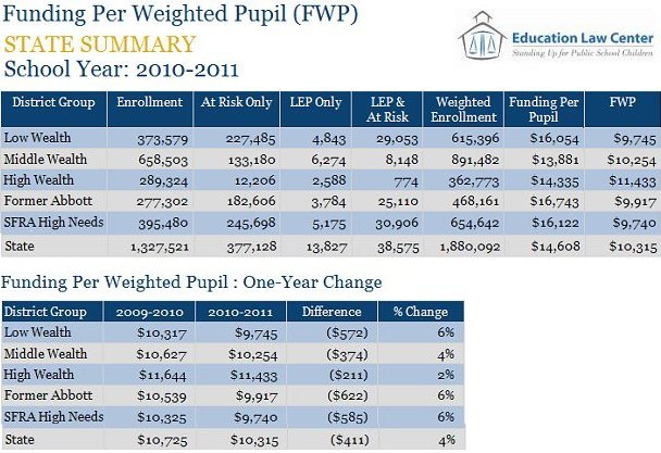 THE RIGHT WAY TO COMPARE NJ EDUCATION FUNDING -- 2010-11 | Education ...