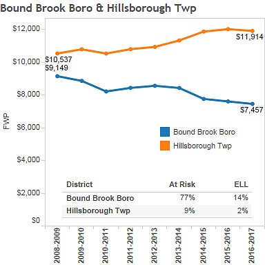 school funding gap