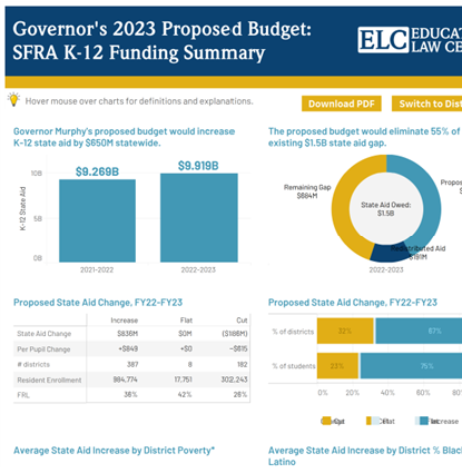 Murphy: Availability of $350 Million for School Construction Projects